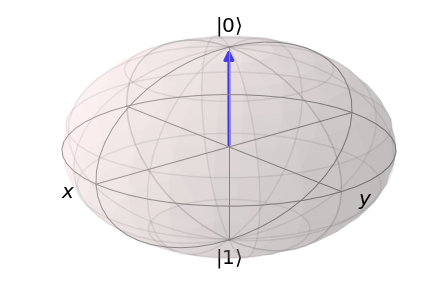 _images/Qubit_Rotation_7_1.png