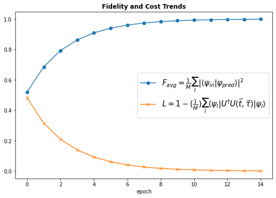 _images/Unitary-Learning-no-qgrad_15_1.png